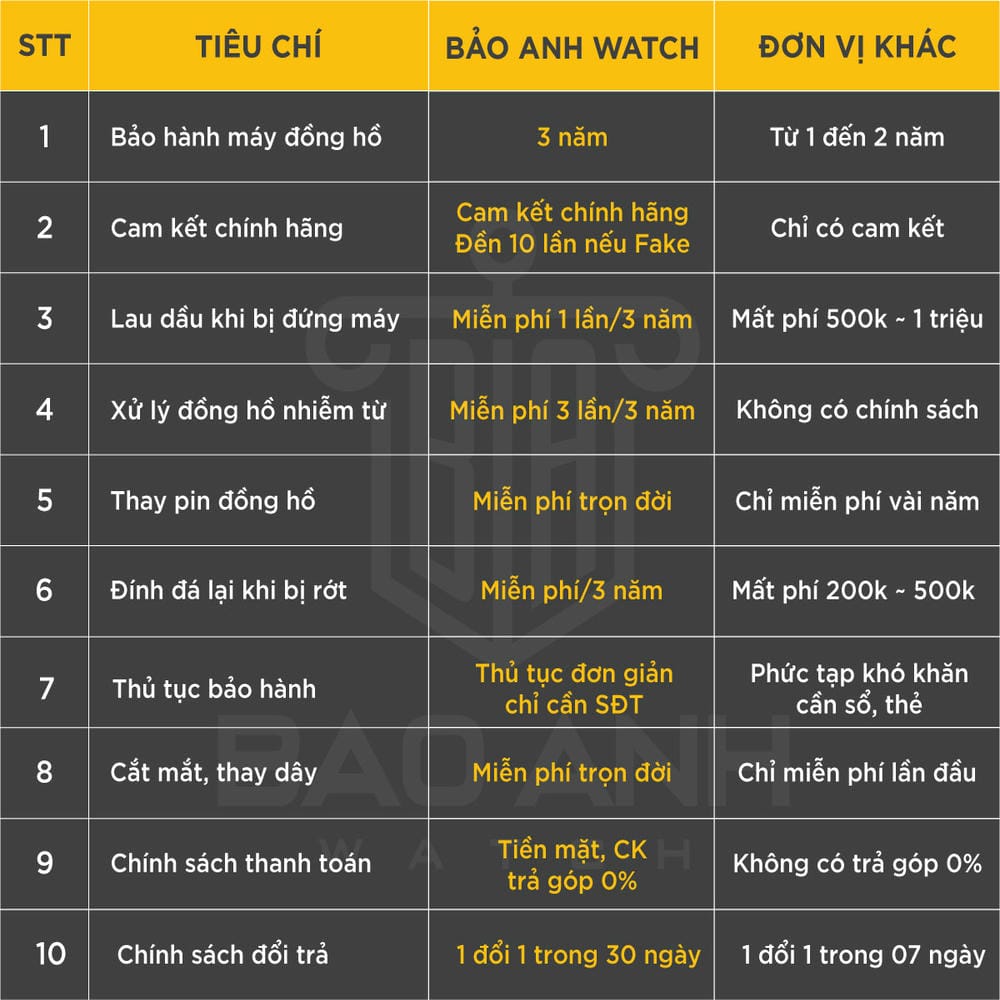 Lý do chọn bảo Anh Watch Tsar bomba